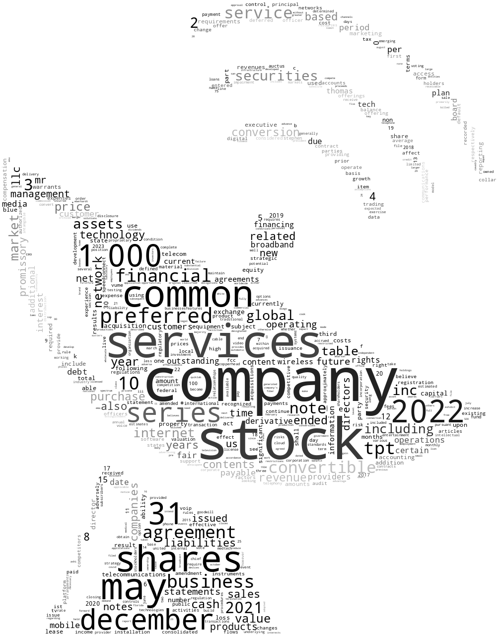 TPTGLOBALTECHINC_10-K_20230517-231531.png