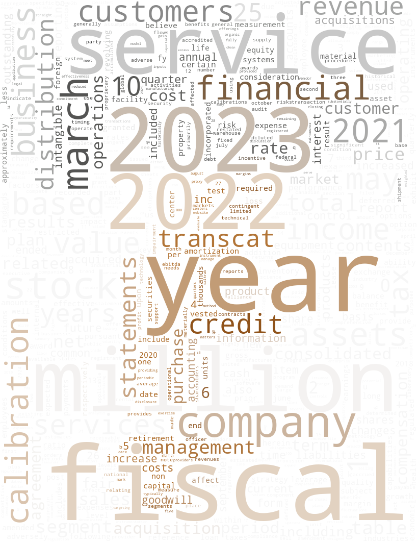 TRANSCATINC_10-K_20230607-231710.png