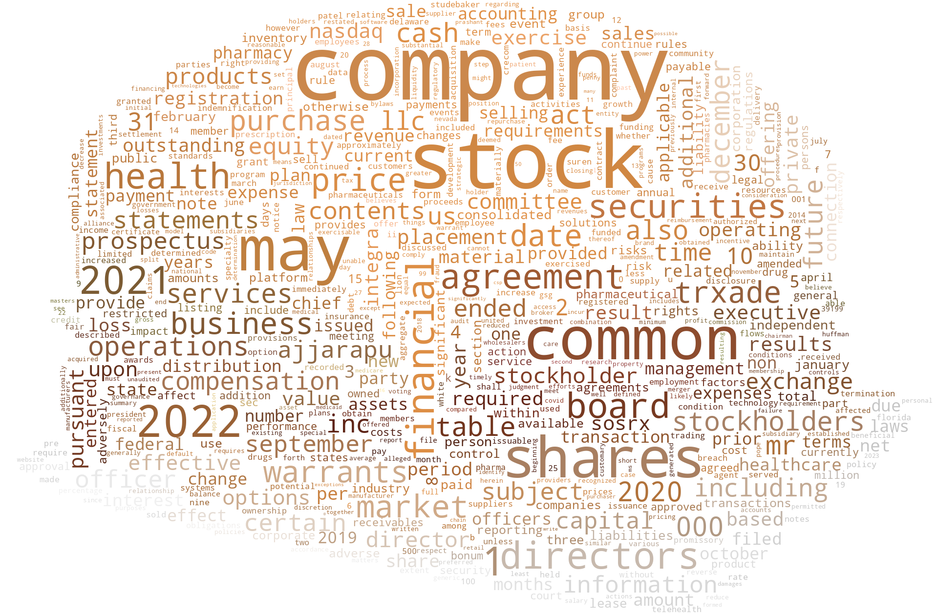 TRxADEHEALTHINC_S-1_20221129-232050.png