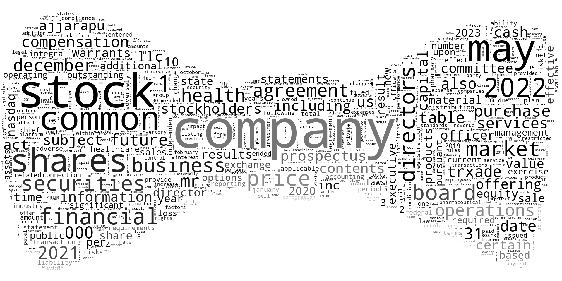 TRxADEHEALTHINC_S-1_20230419-232805.png