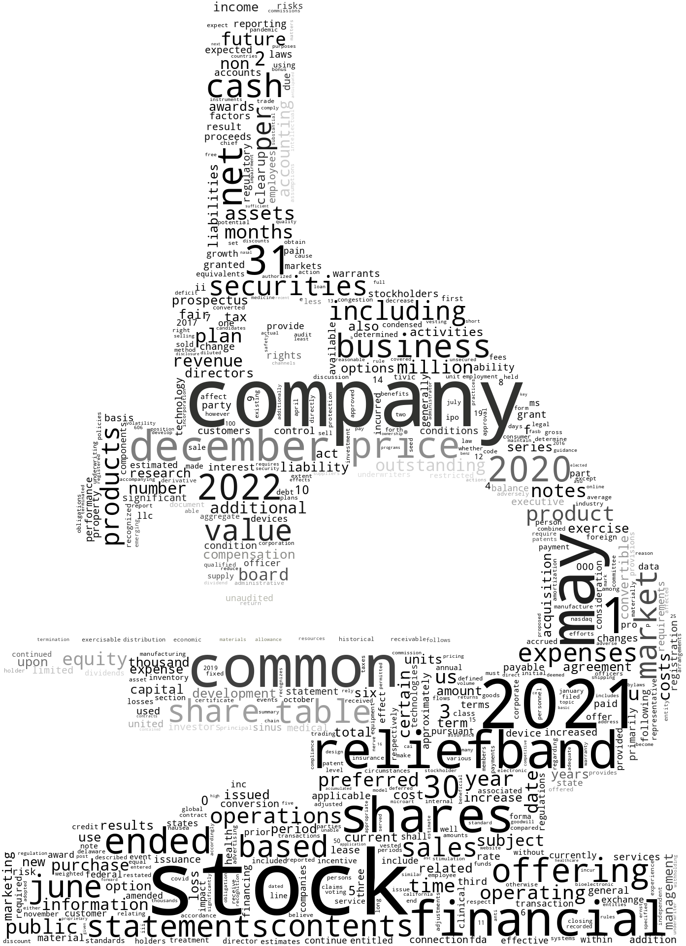 TivicHealthSystemsInc_S-1_20221027-232635.png