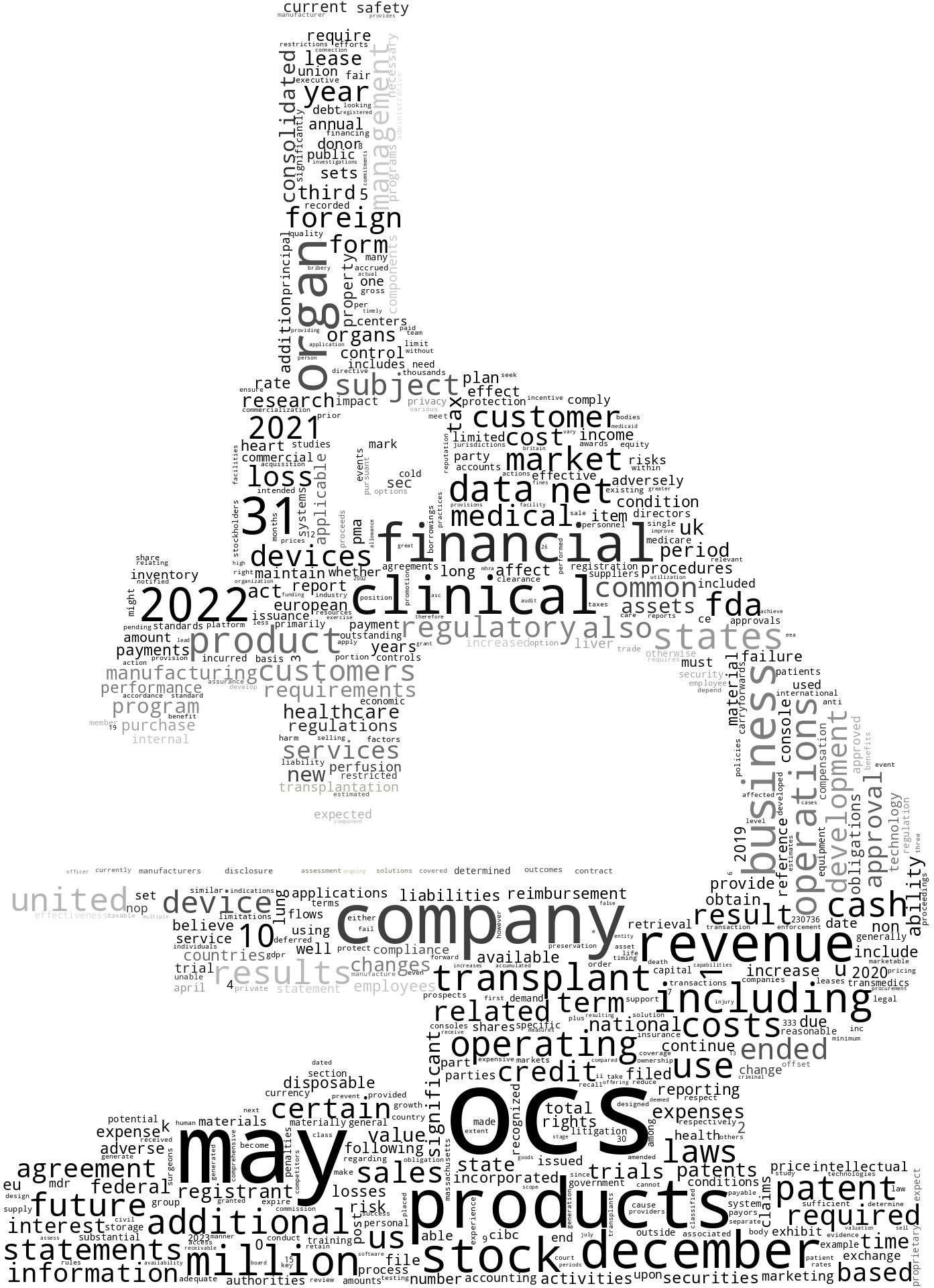 TransMedicsGroupInc_10-K_20230228-231839.png