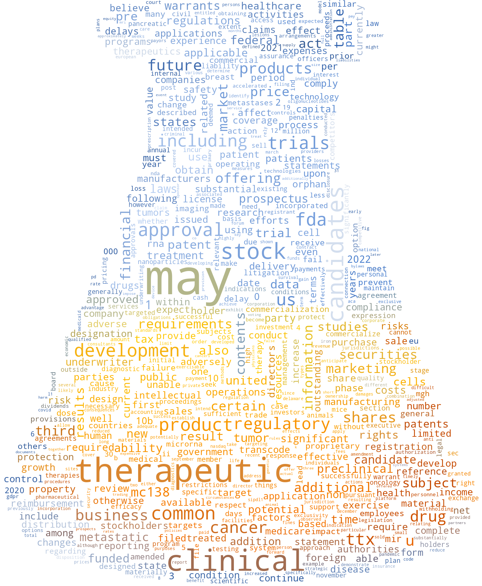 TranscodeTherapeuticsInc_S-1_20221129-231927.png