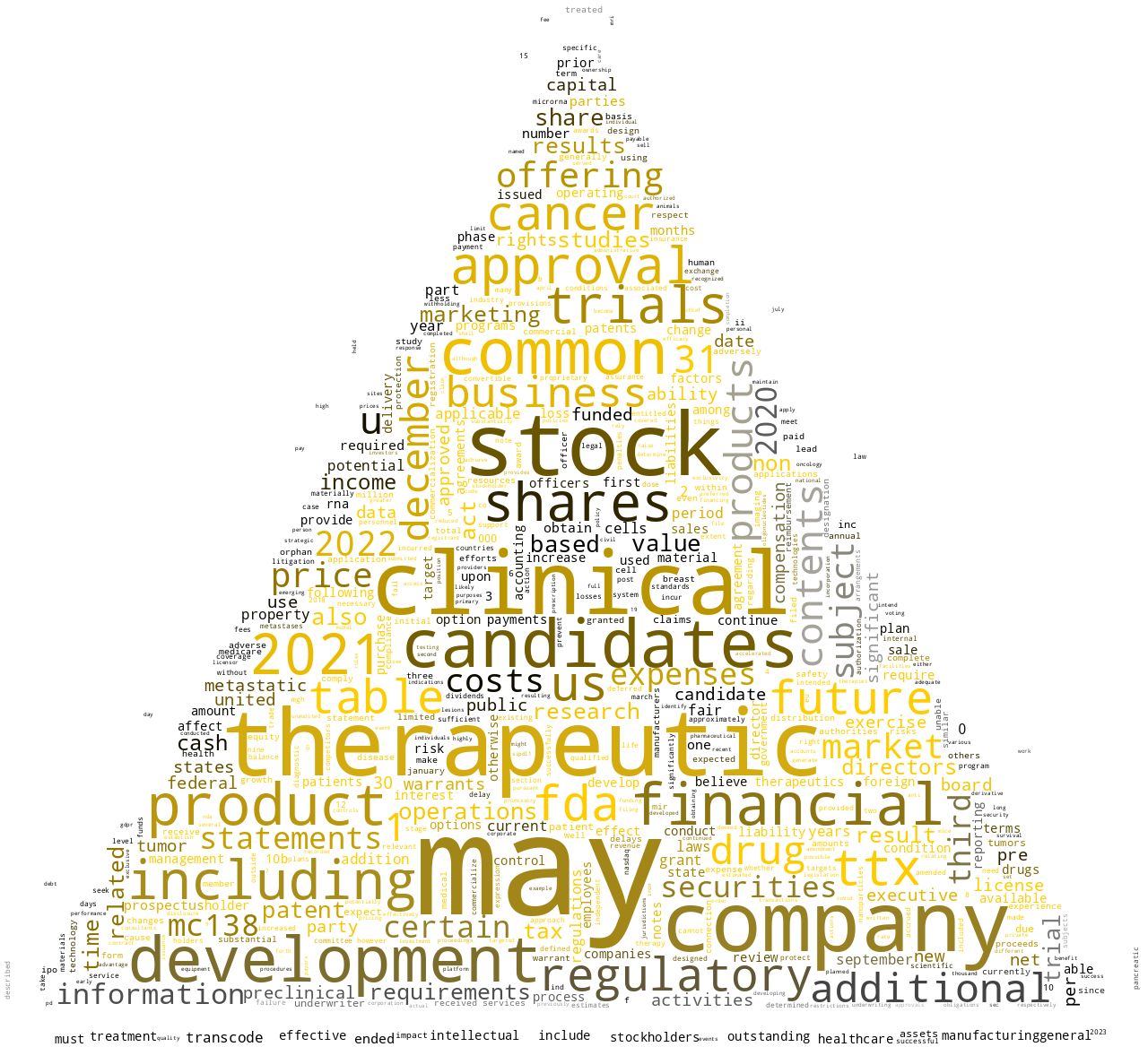 TranscodeTherapeuticsInc_S-1_20230202-231946.png