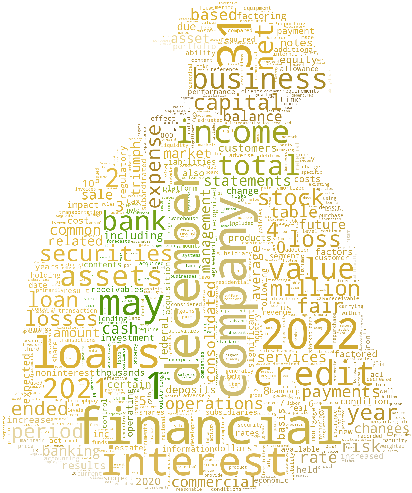 TriumphFinancialInc_10-K_20230216-232452.png