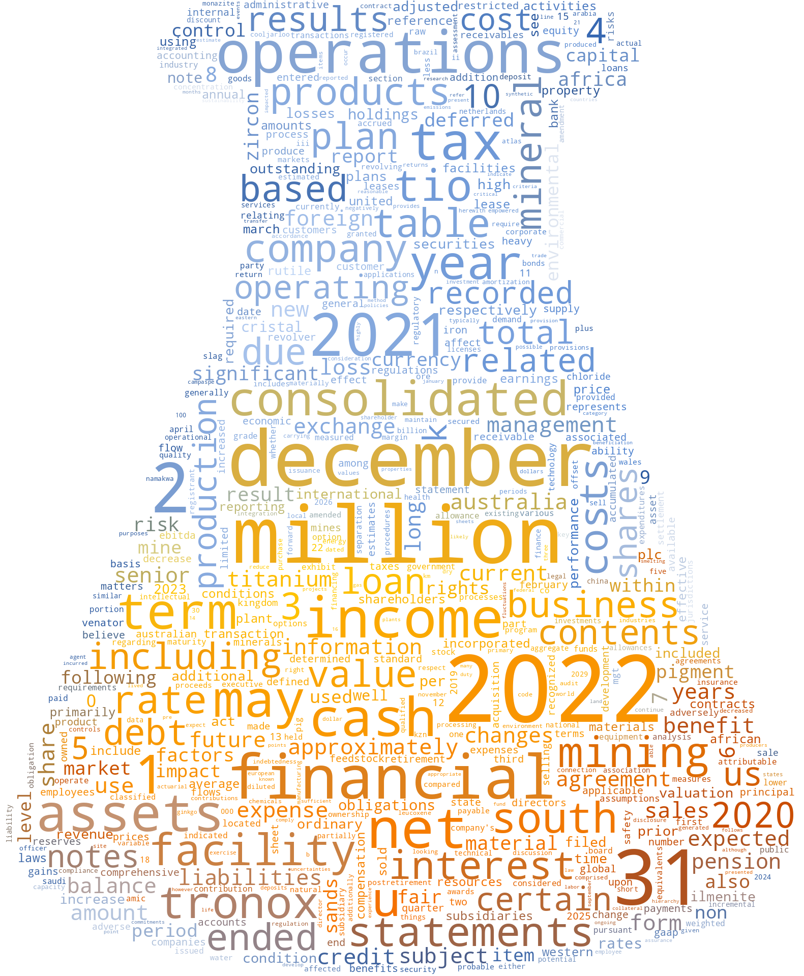 TronoxHoldingsplc_10-K_20230224-002432.png
