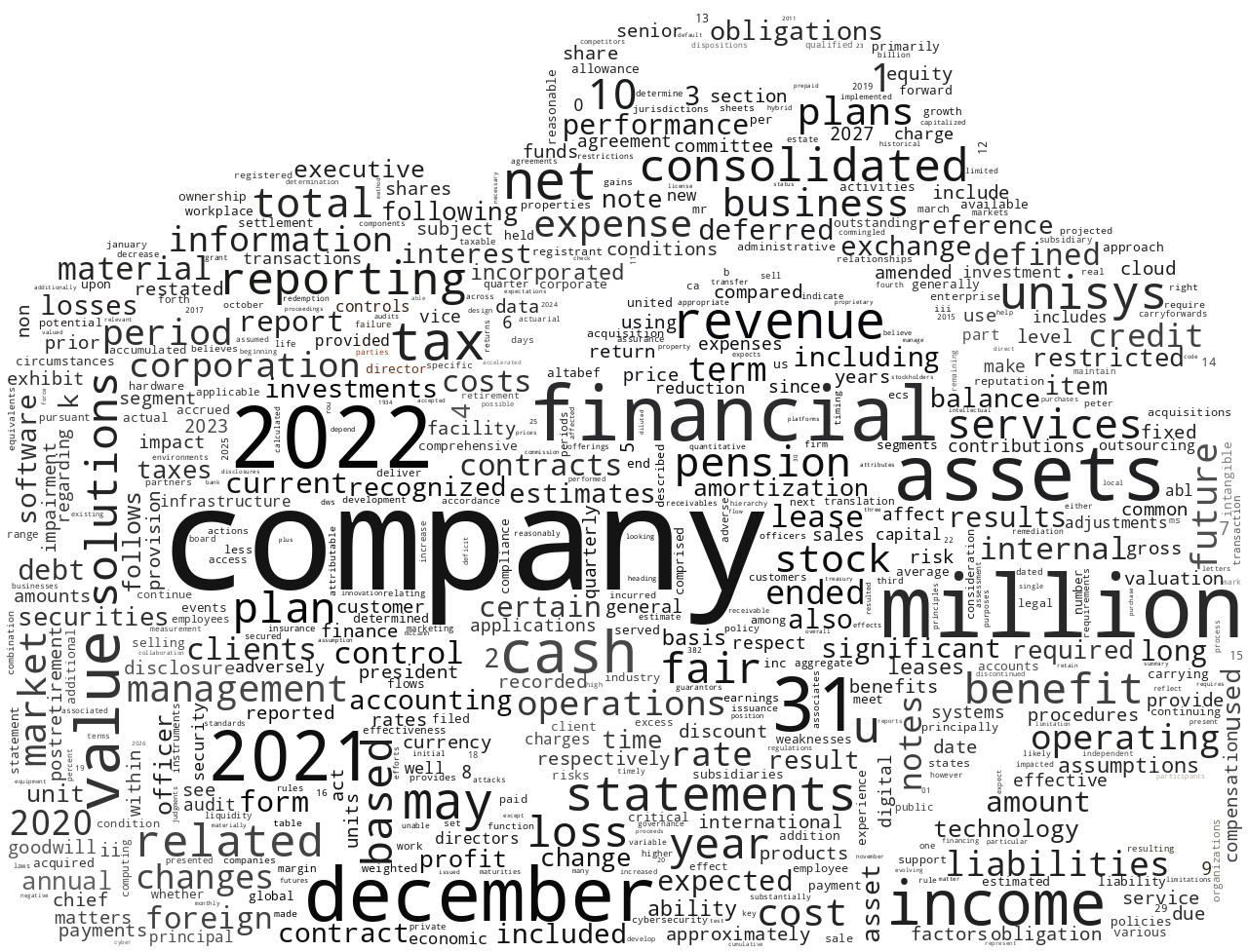 UNISYSCORP_10-K_20230302-232118.png