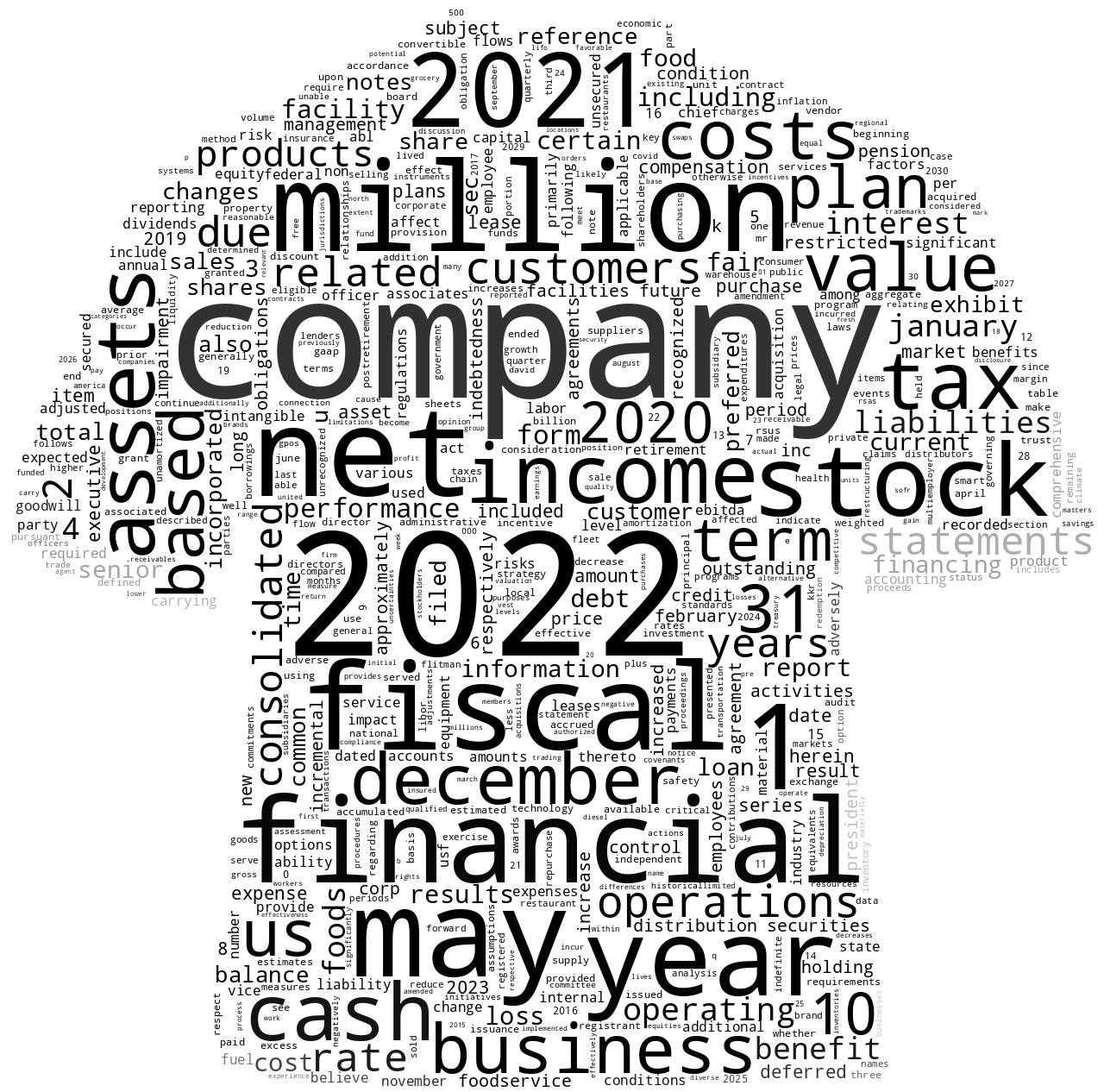 USFoodsHoldingCorp_10-K_20230220-232418.png