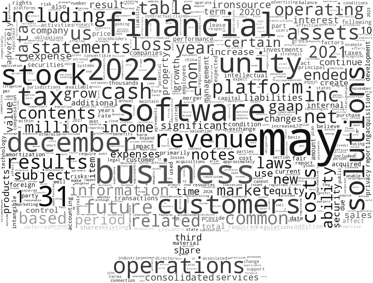 UnitySoftwareInc_10-K_20230228-232234.png