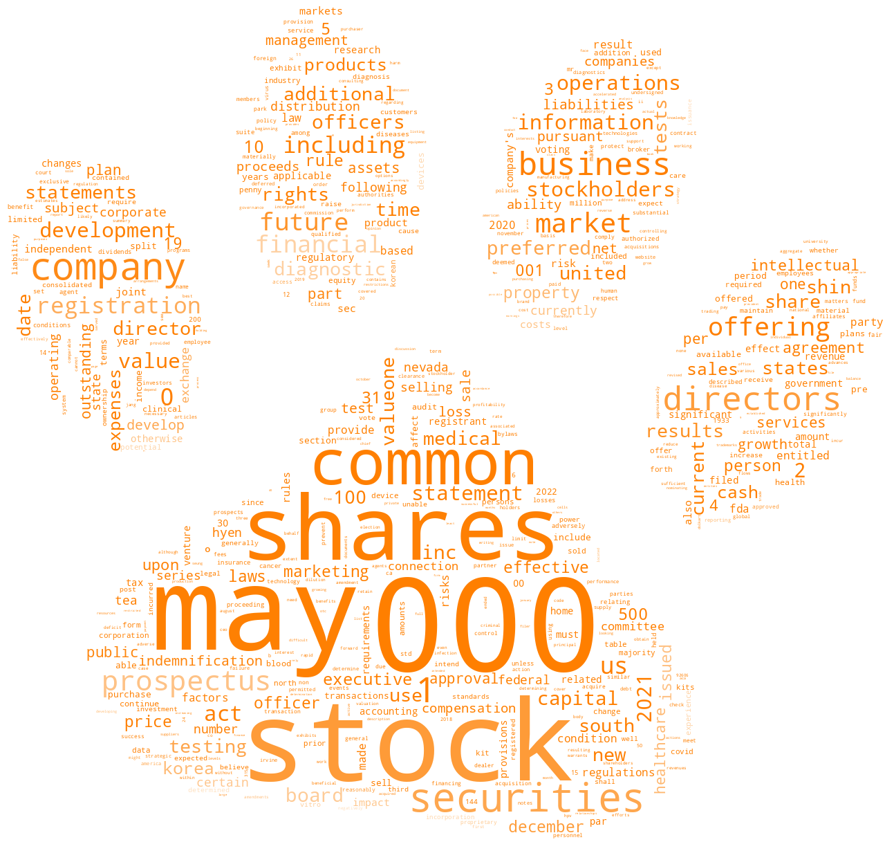 VALUEONEINC_S-1_20221123-232054.png