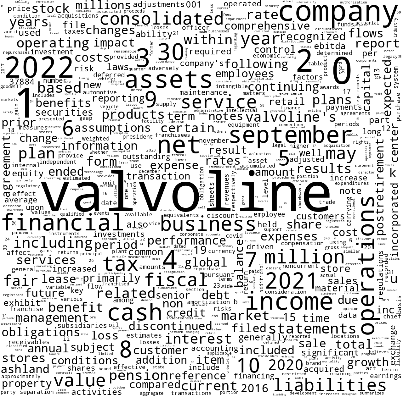 VALVOLINEINC_10-K_20221125-232330.png