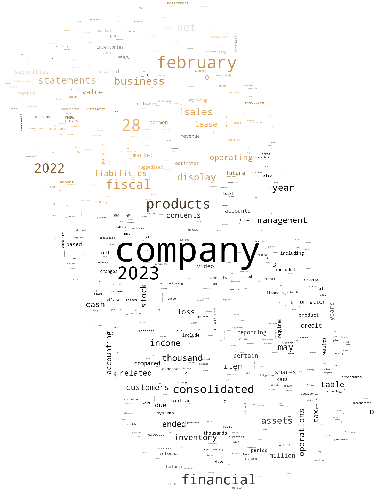 VIDEODISPLAYCORP_10-K_20230531-231808.png