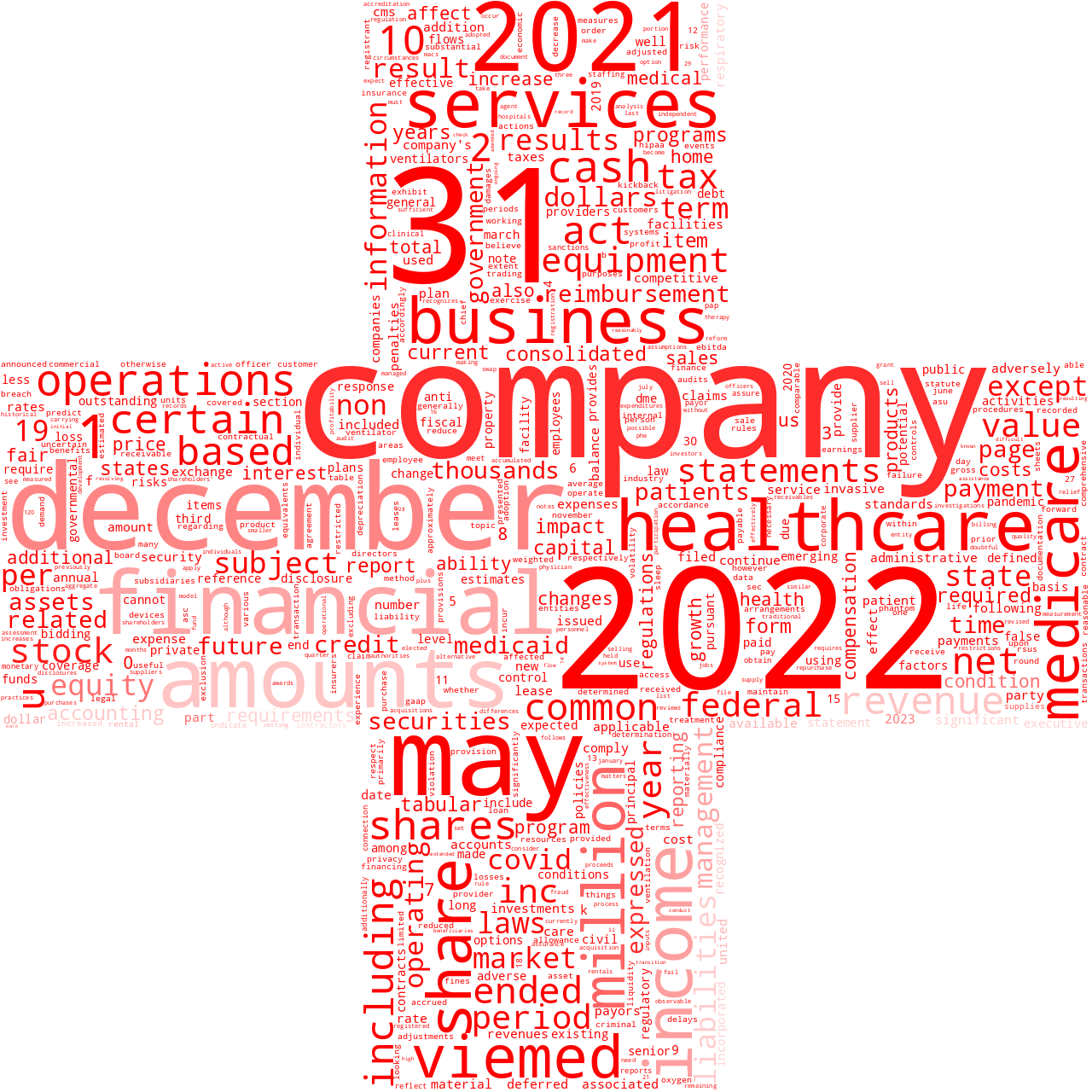 VIEMEDHEALTHCAREINC_10-K_20230303-233324.png