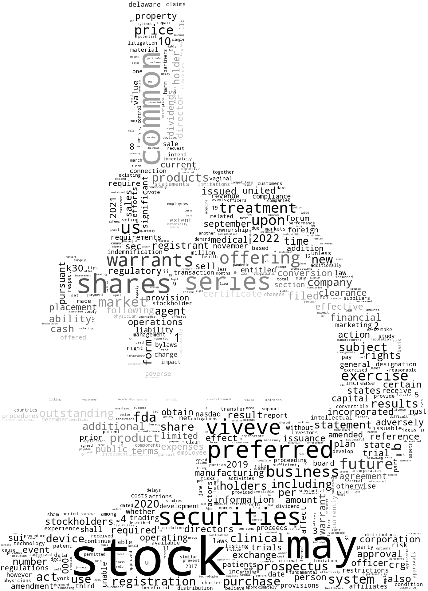 VIVEVEMEDICALINC_S-1_20221111-232129.png