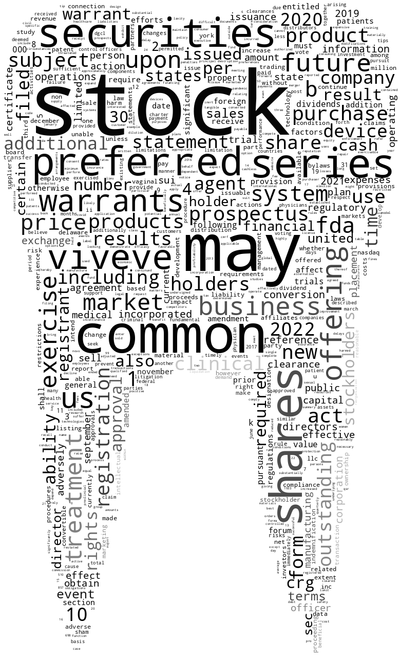 VIVEVEMEDICALINC_S-1_20221114-232034.png