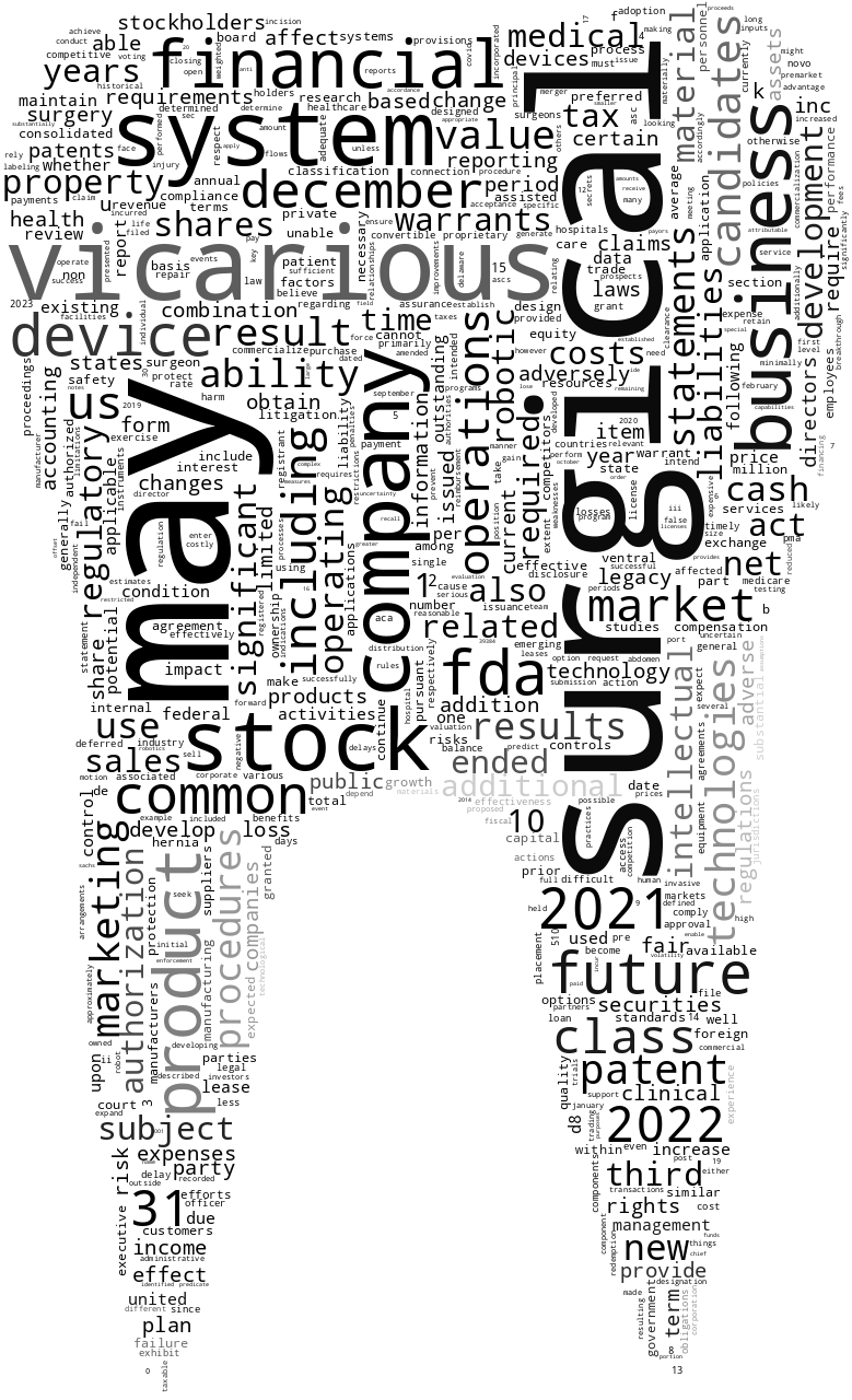 VicariousSurgicalInc_10-K_20230216-232534.png
