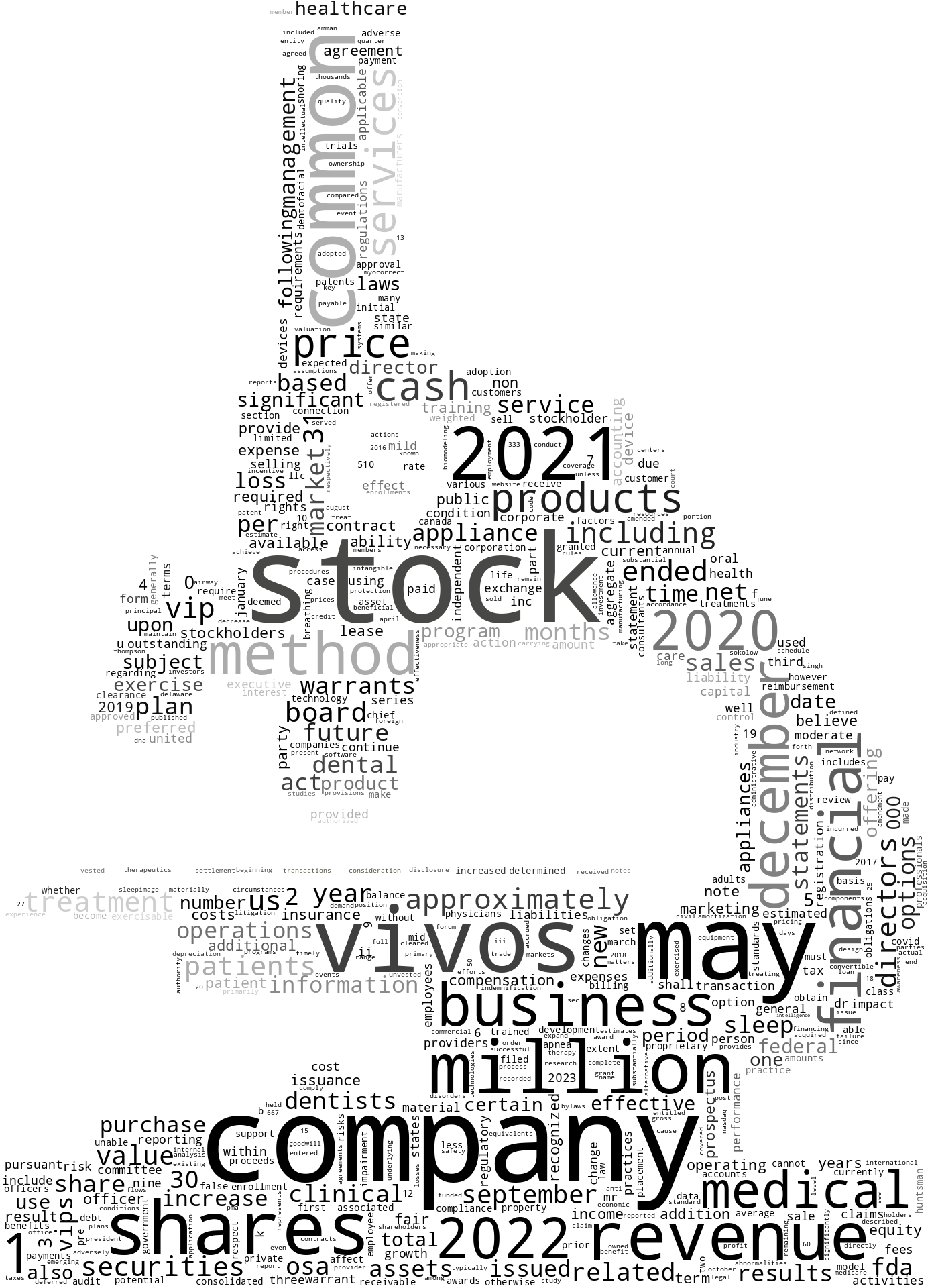 VivosTherapeuticsInc_S-1_20230131-231815.png