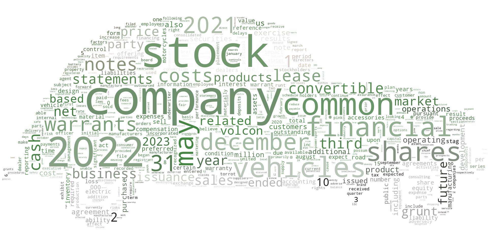 VolconInc_10-K_20230308-232121.png