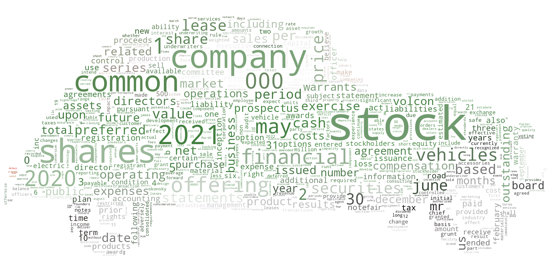 VolconInc_S-1_20210913-231633.png