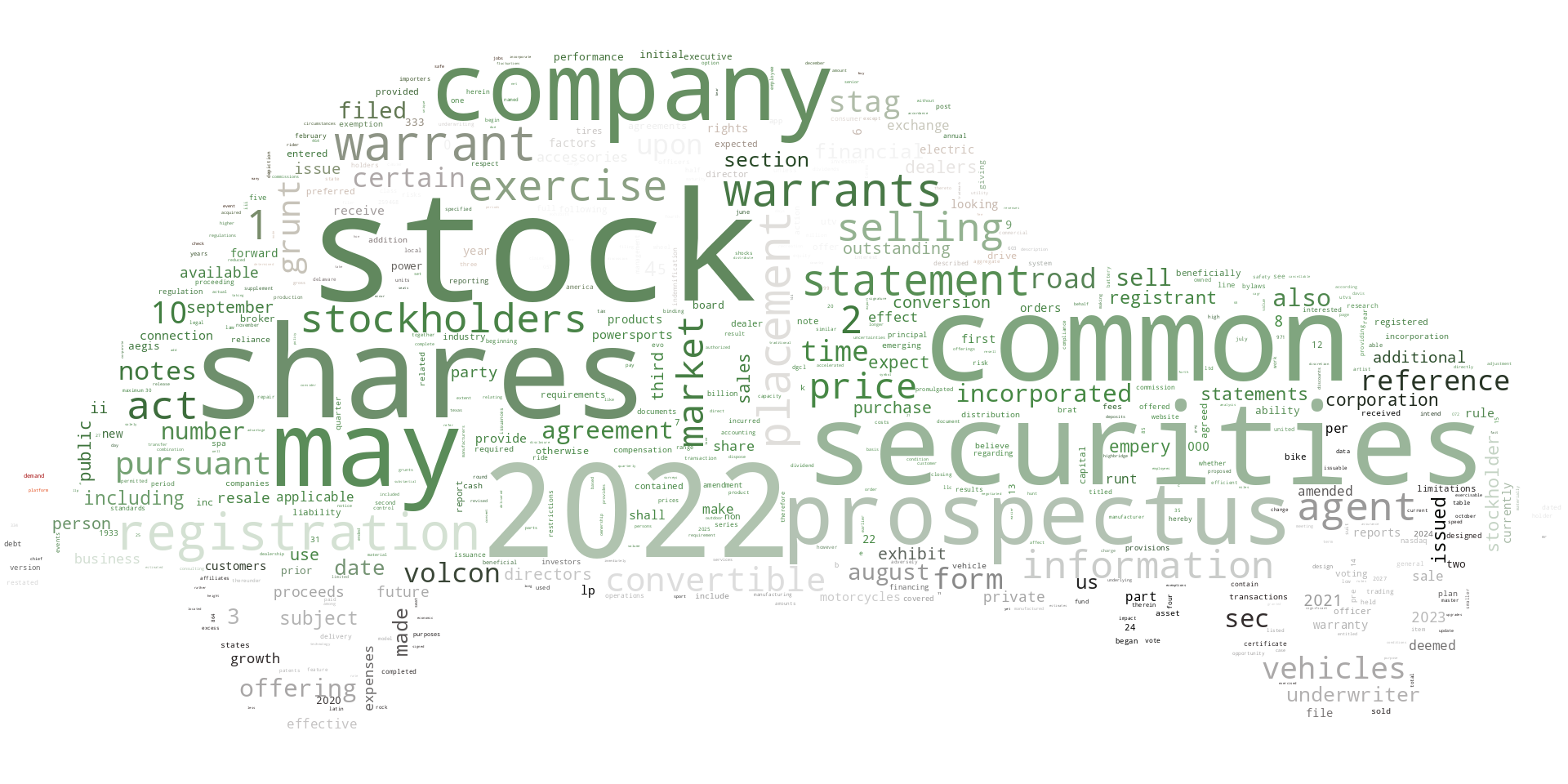 VolconInc_S-1_20220915-002541.png