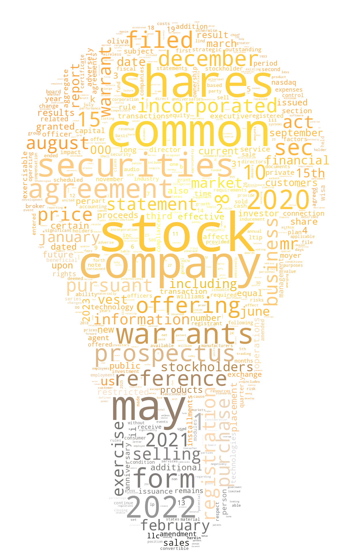WISATECHNOLOGIESINC_S-1_20230215-232116.png