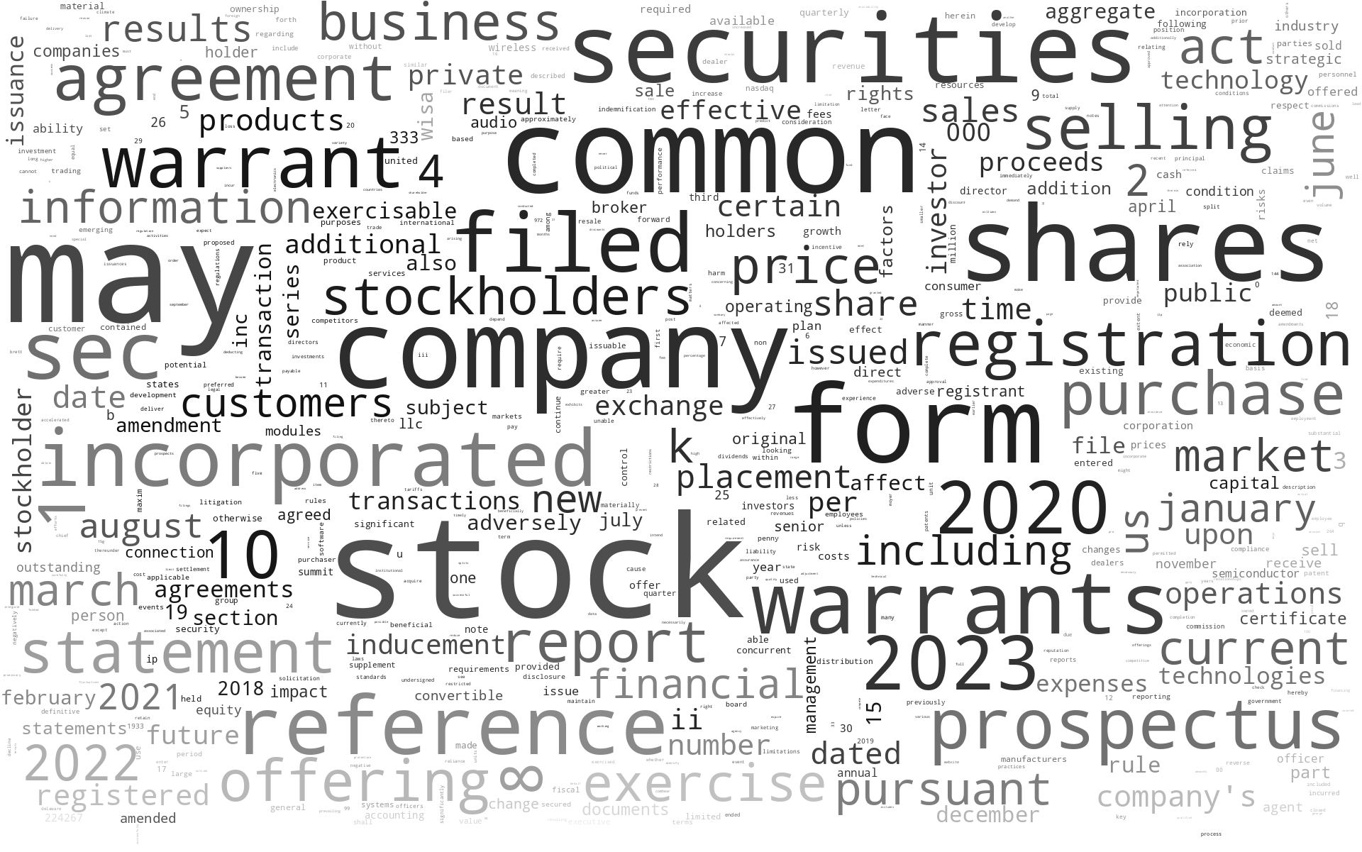 WISATECHNOLOGIESINC_S-1_20230531-231747.png