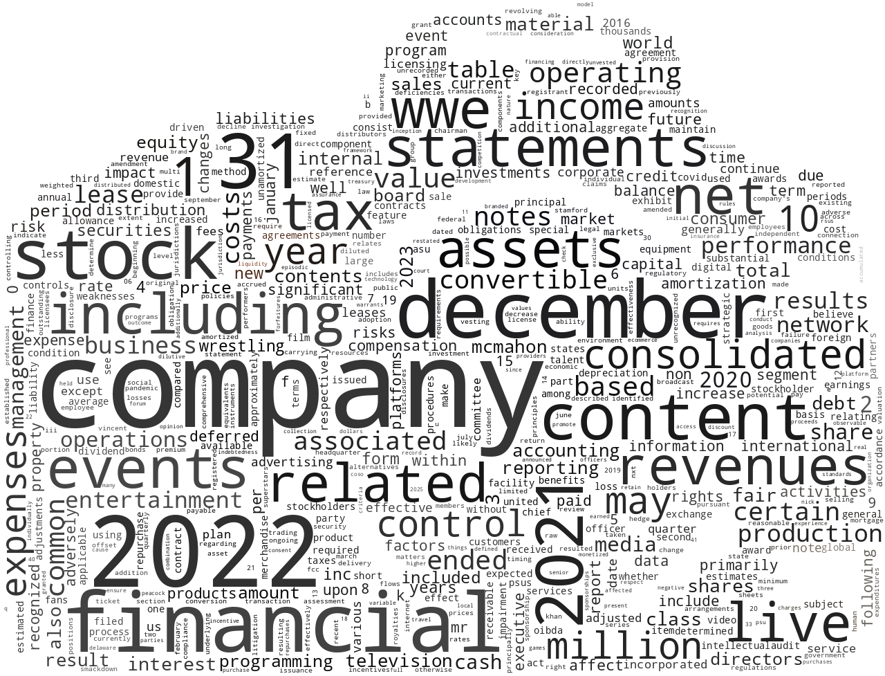 WORLDWRESTLINGENTERTAINMENTINC_10-K_20230203-232112.png