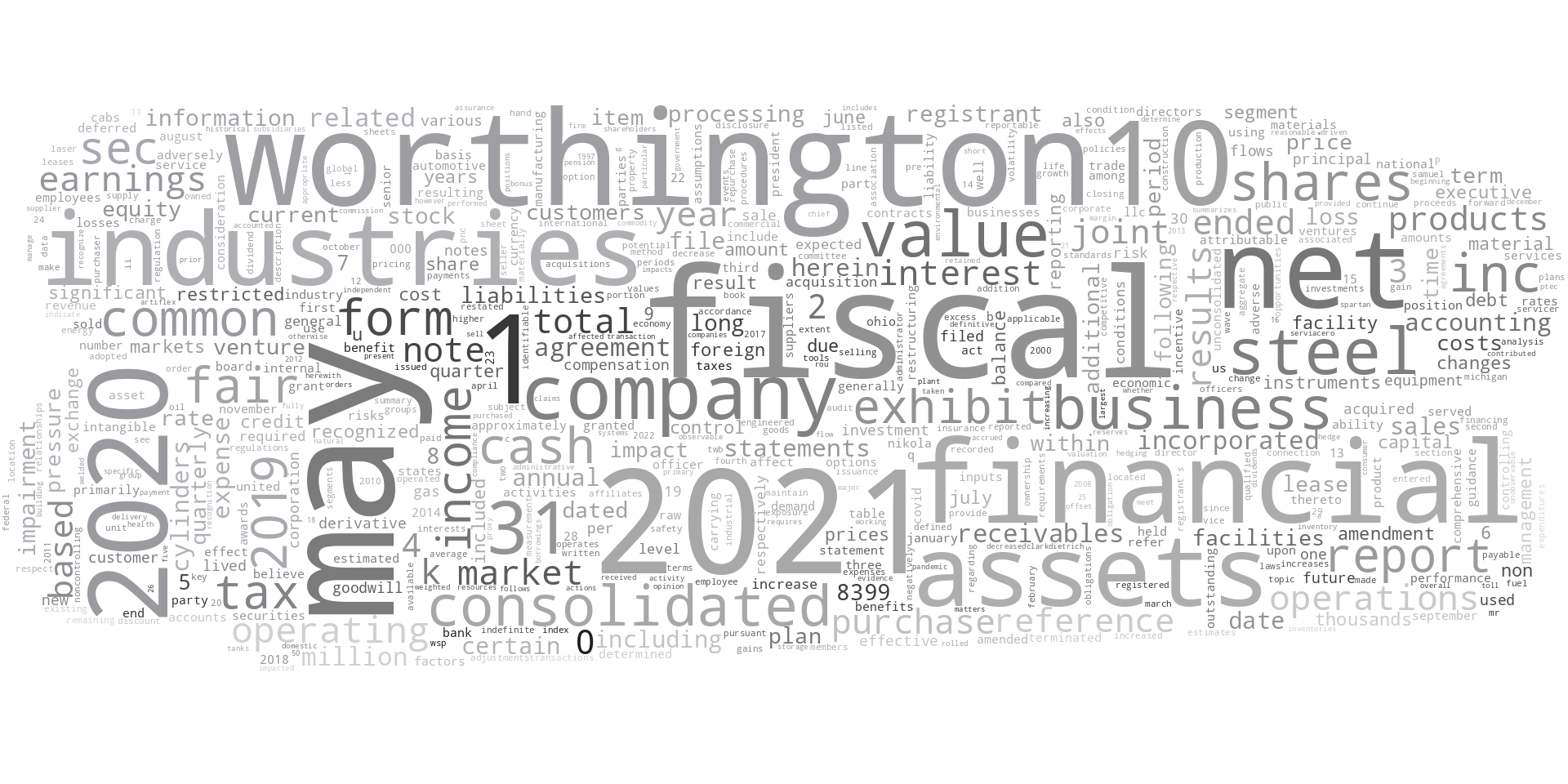 WORTHINGTONINDUSTRIESINC_10-K_20210802-231718.png