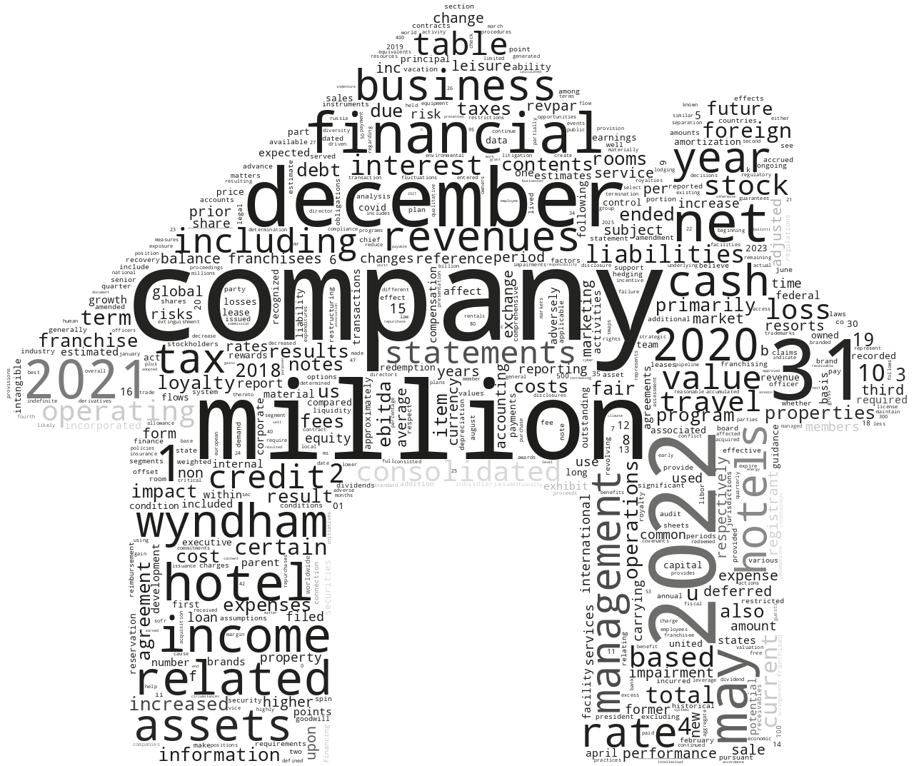 WYNDHAMHOTELSRESORTSINC_10-K_20230217-232018.png