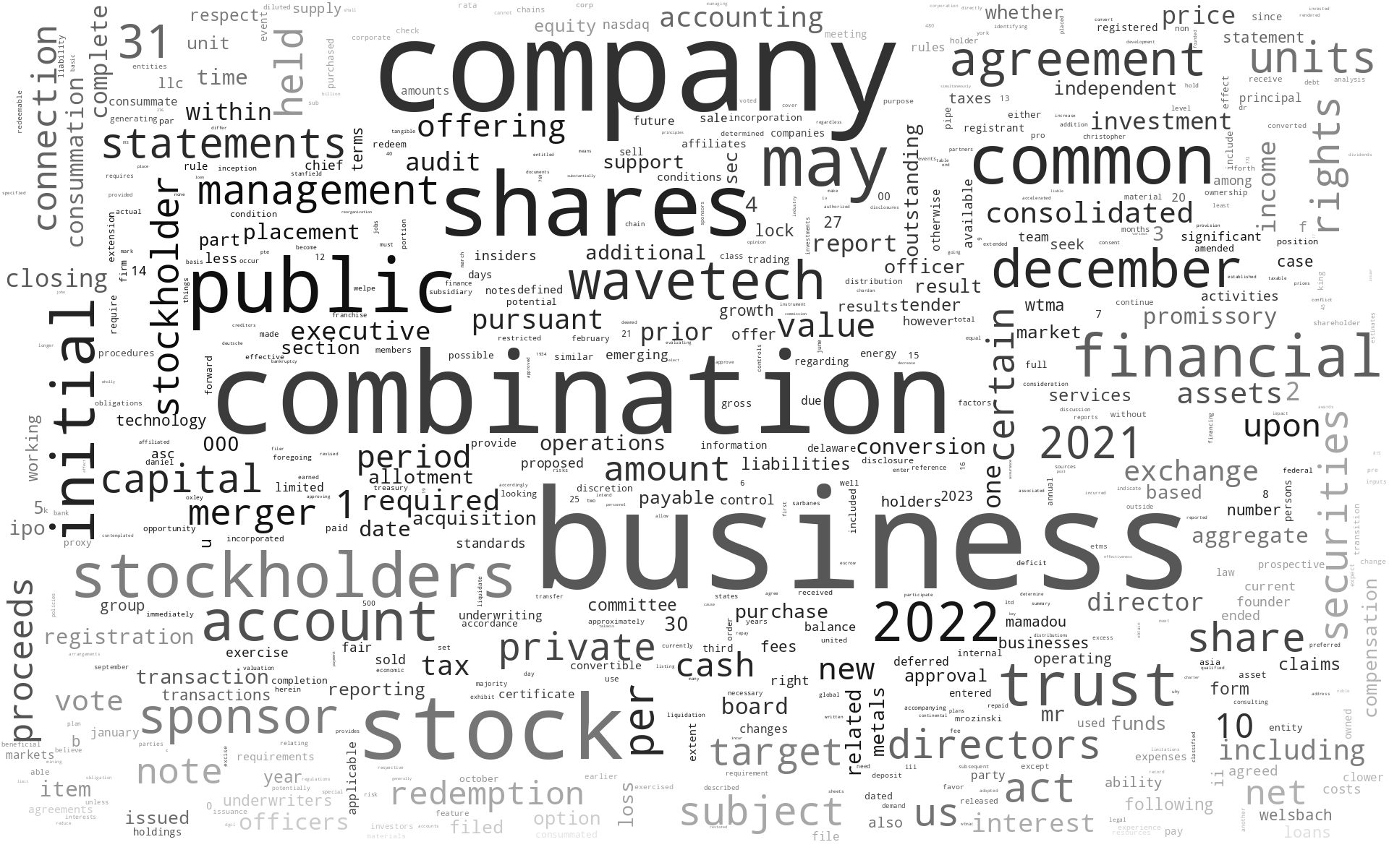 WelsbachTechnologyMetalsAcquisitionCorp_10-K_20230222-231853.png