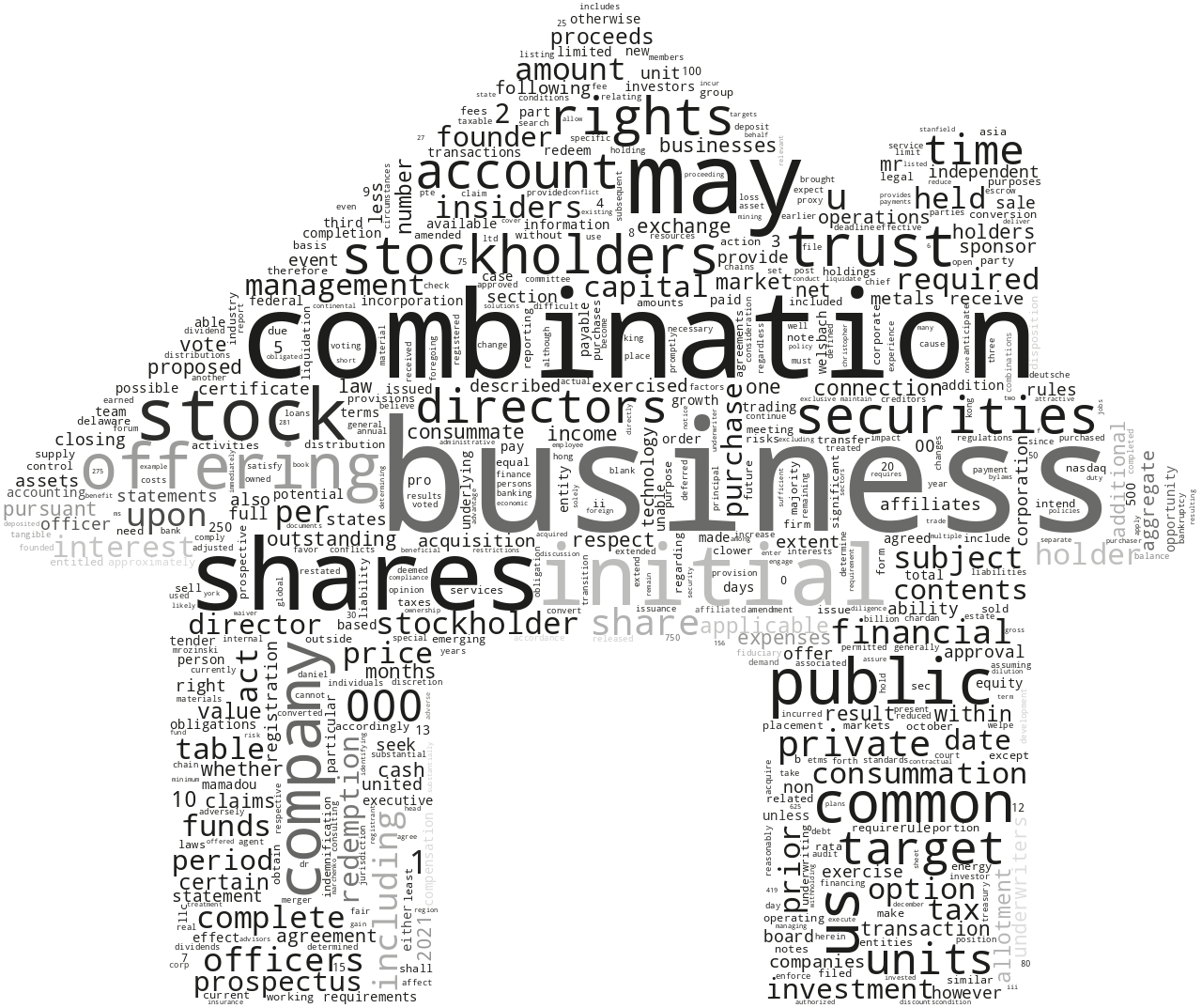 WelsbachTechnologyMetalsAcquisitionCorp_S-1_20211203-232014.png