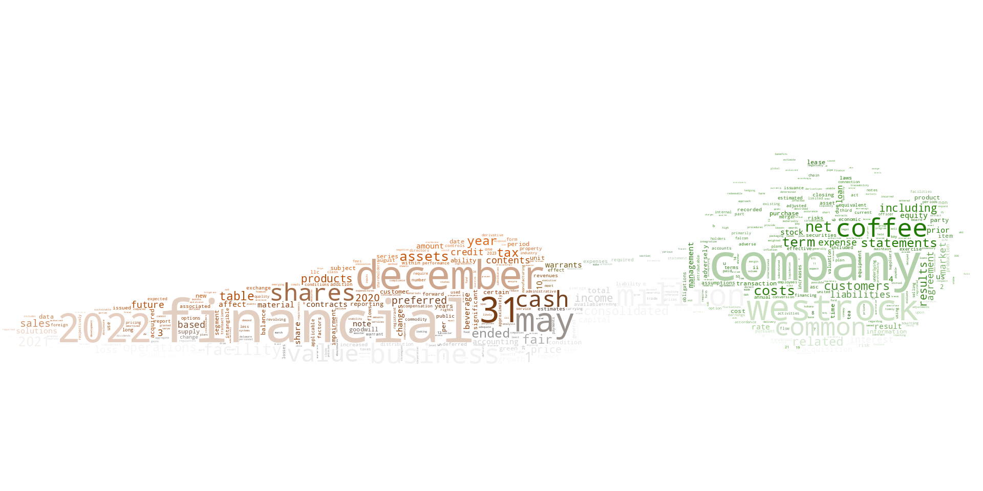WestrockCoffeeCo_10-K_20230322-231525.png