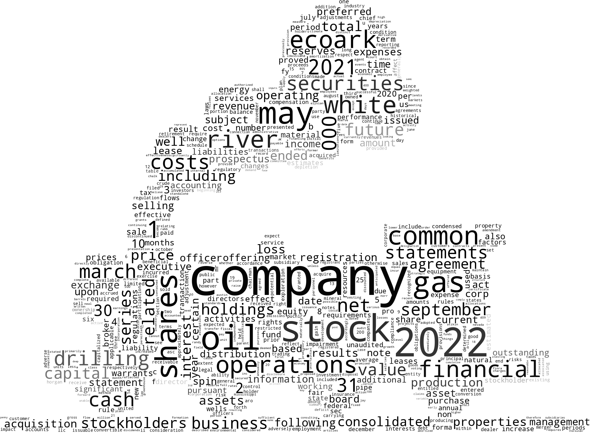 WhiteRiverEnergyCorp_S-1_20221208-231933.png