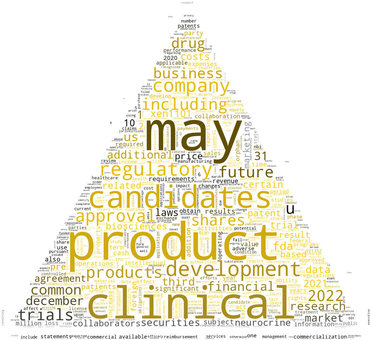 XenonPharmaceuticalsInc_10-K_20230302-232230.png