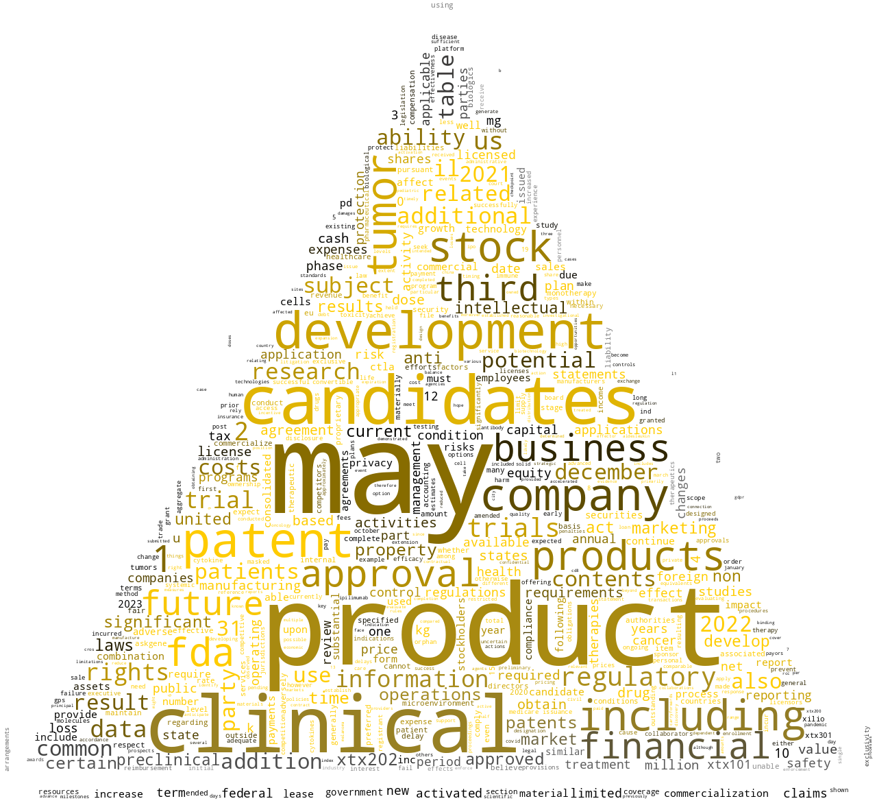 XilioTherapeuticsInc_10-K_20230303-232127.png