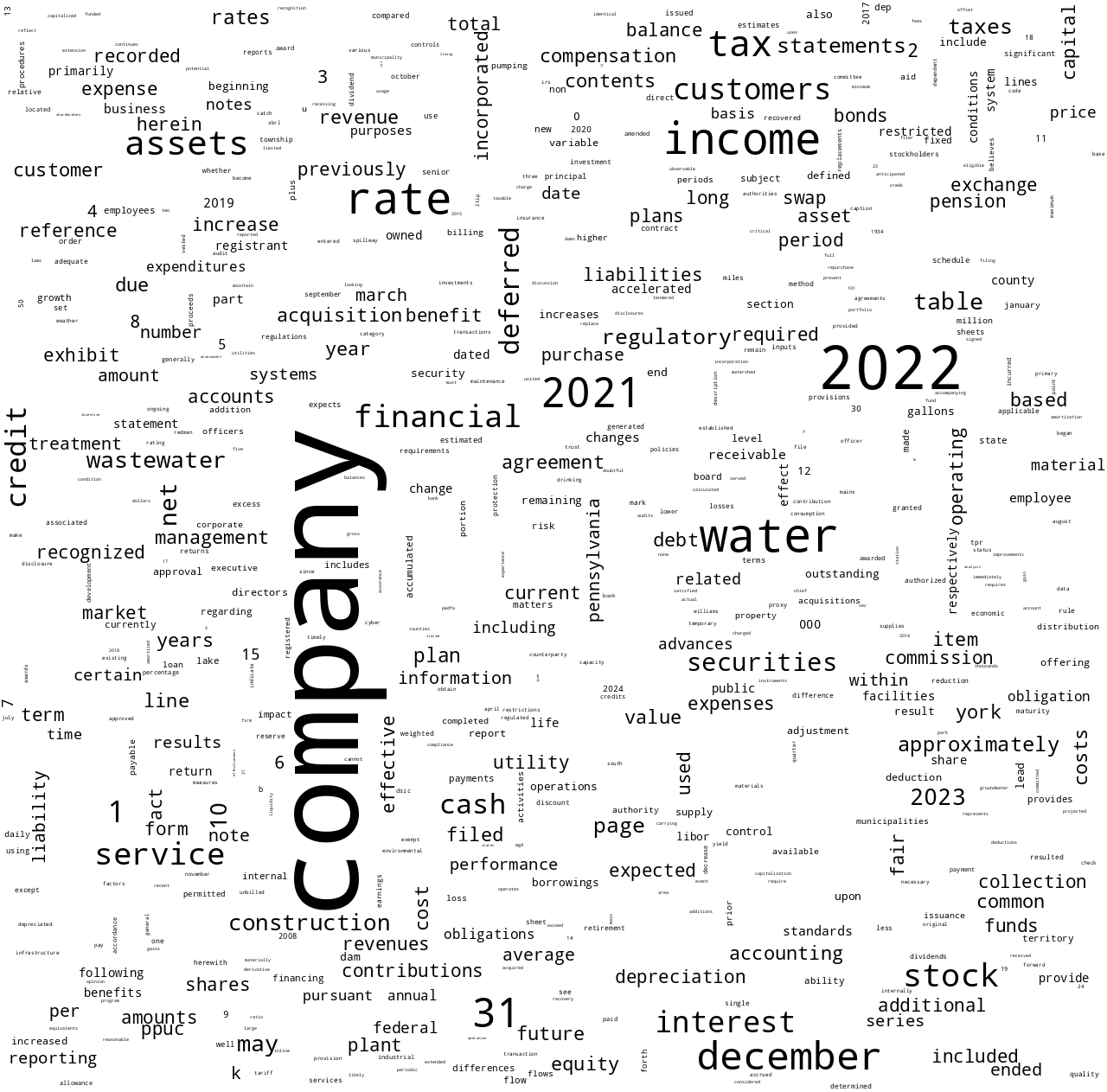 YORKWATERCO_10-K_20230308-232007.png