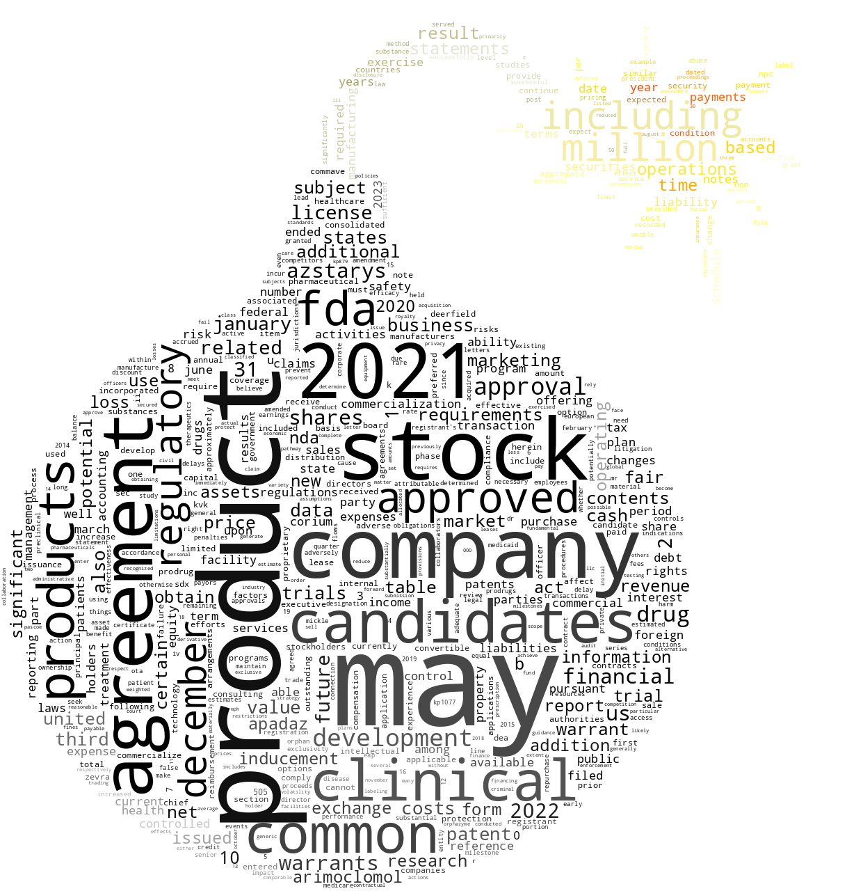 ZEVRATHERAPEUTICSINC_10-K_20230308-232150.png