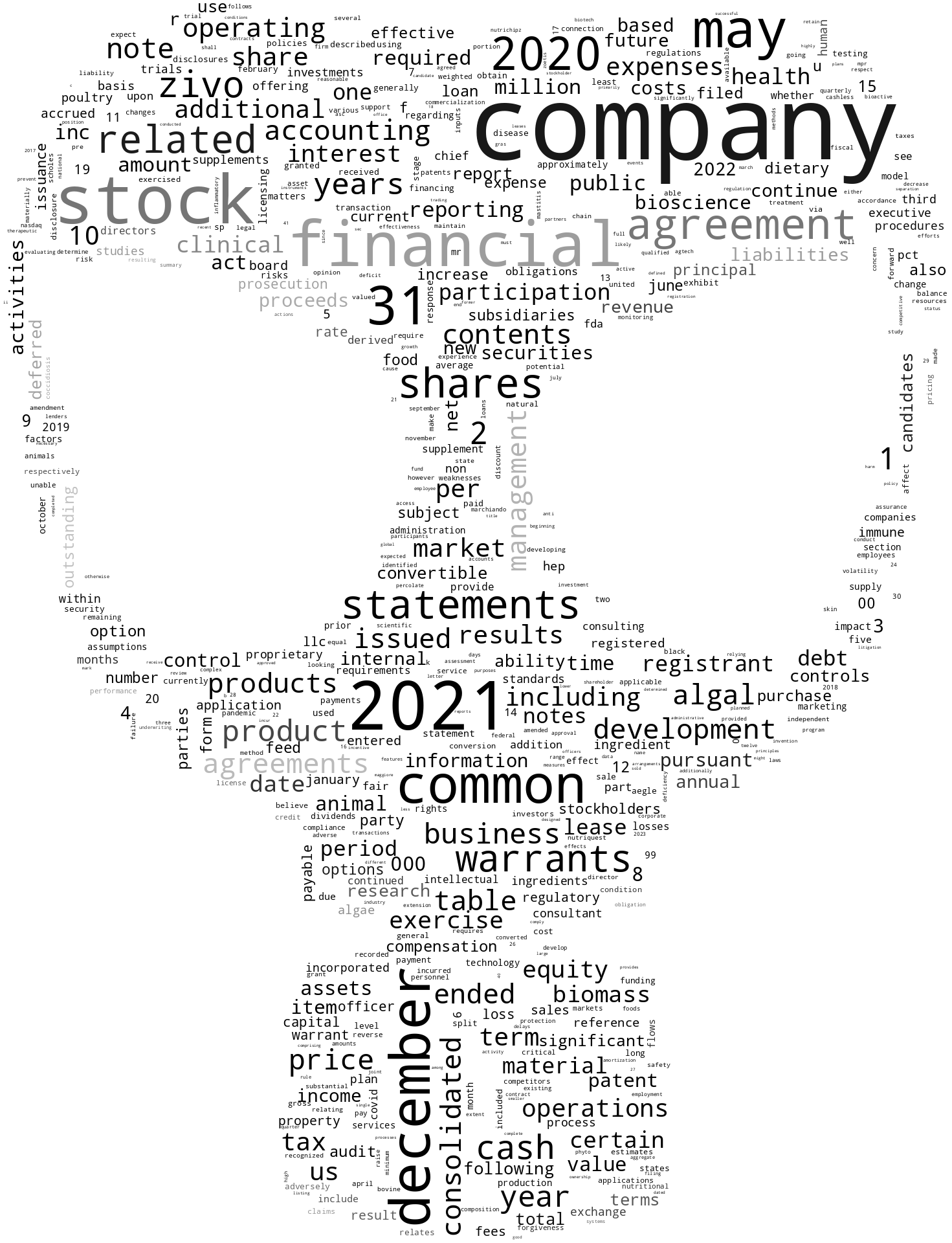 ZivoBioscienceInc_10-K_20220425-232015.png