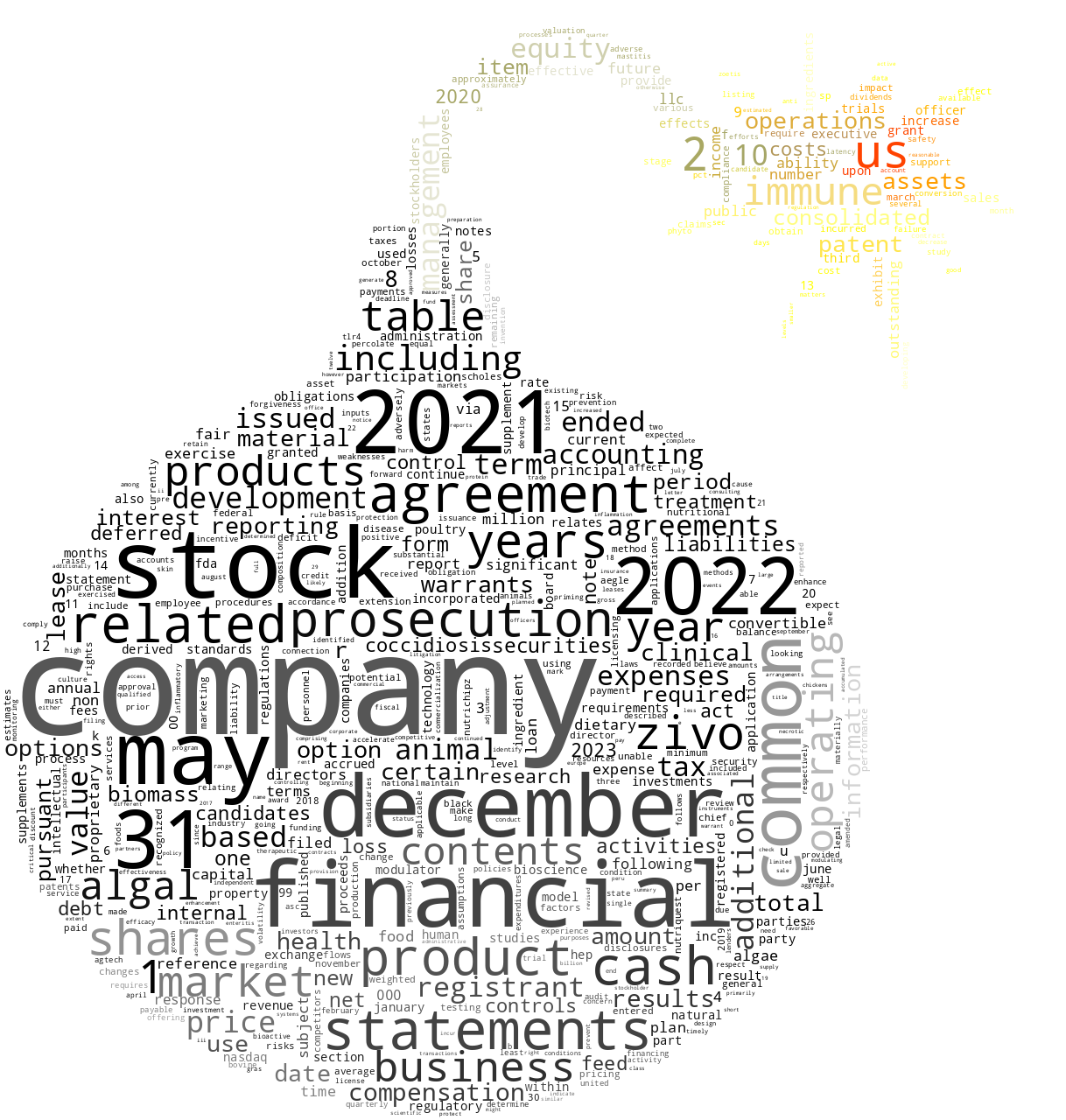 ZivoBioscienceInc_10-K_20230315-231907.png