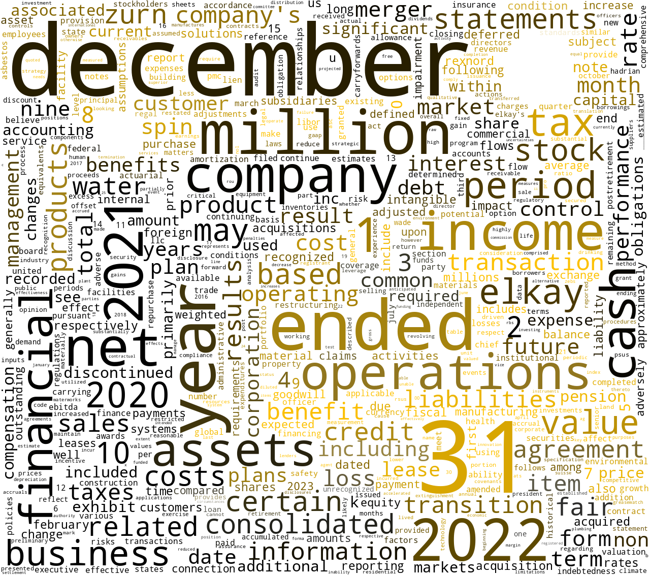 ZurnElkayWaterSolutionsCorp_10-K_20230215-231838.png