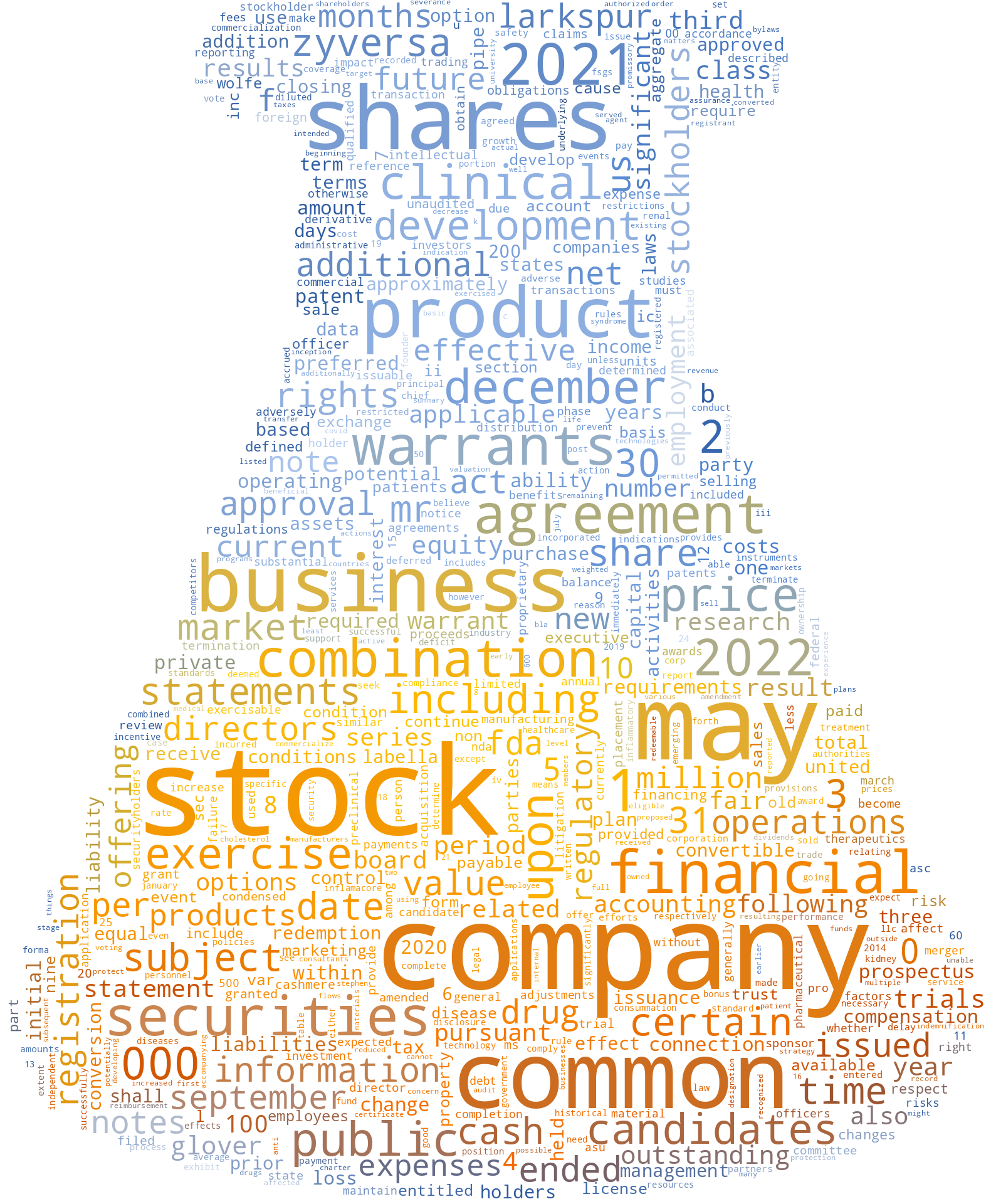ZyVersaTherapeuticsInc_S-1_20221222-231805.png