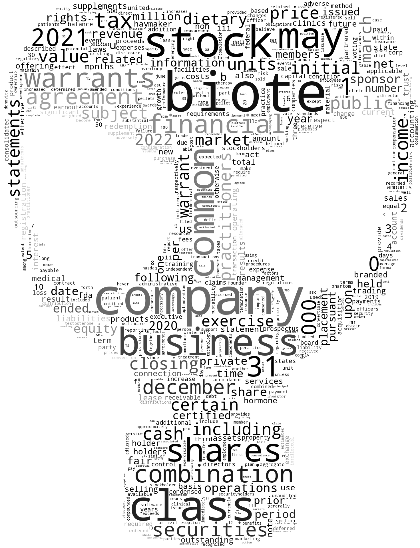 bioteCorp_S-1_20220620-231848.png