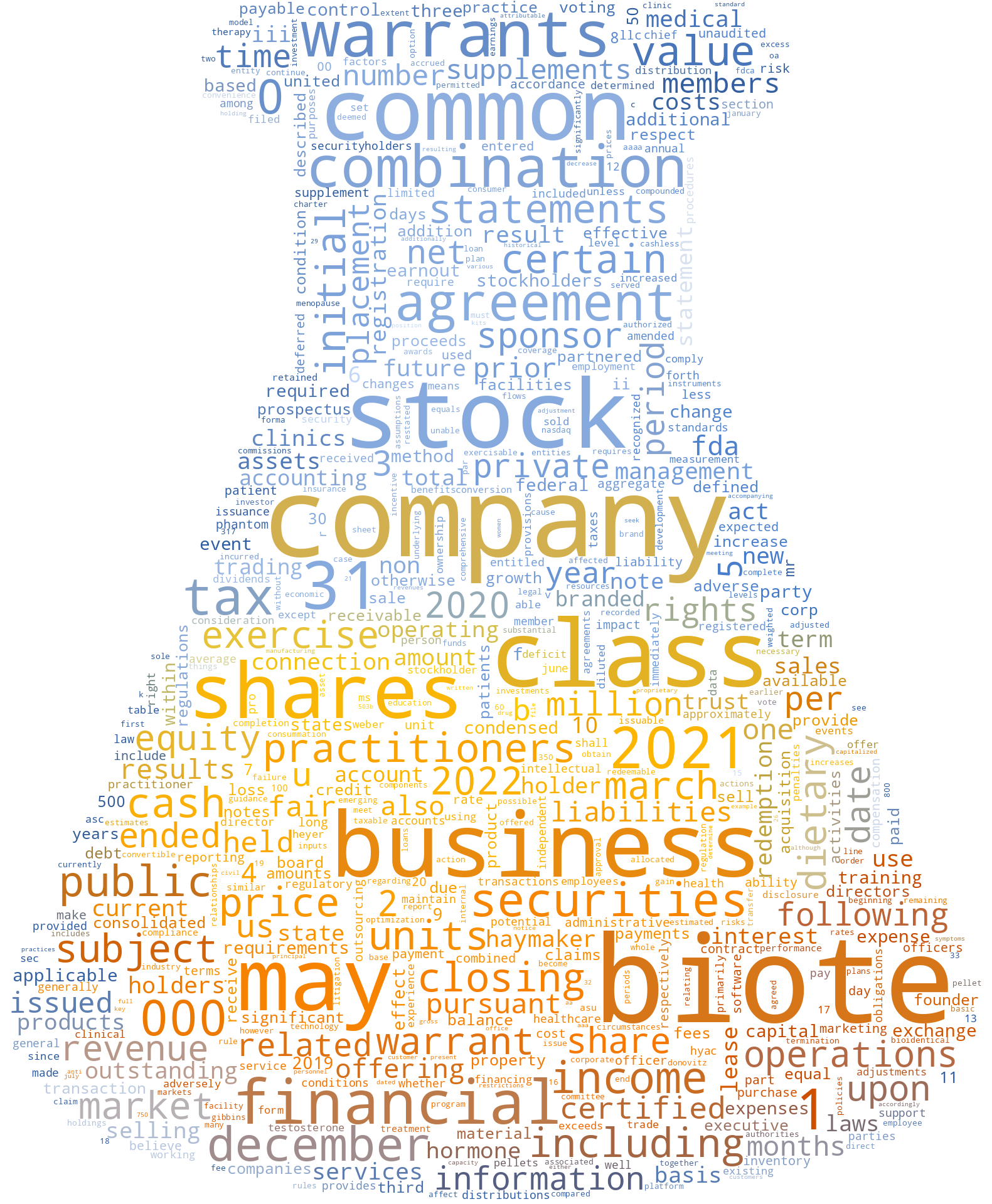 bioteCorp_S-1_20220621-232203.png