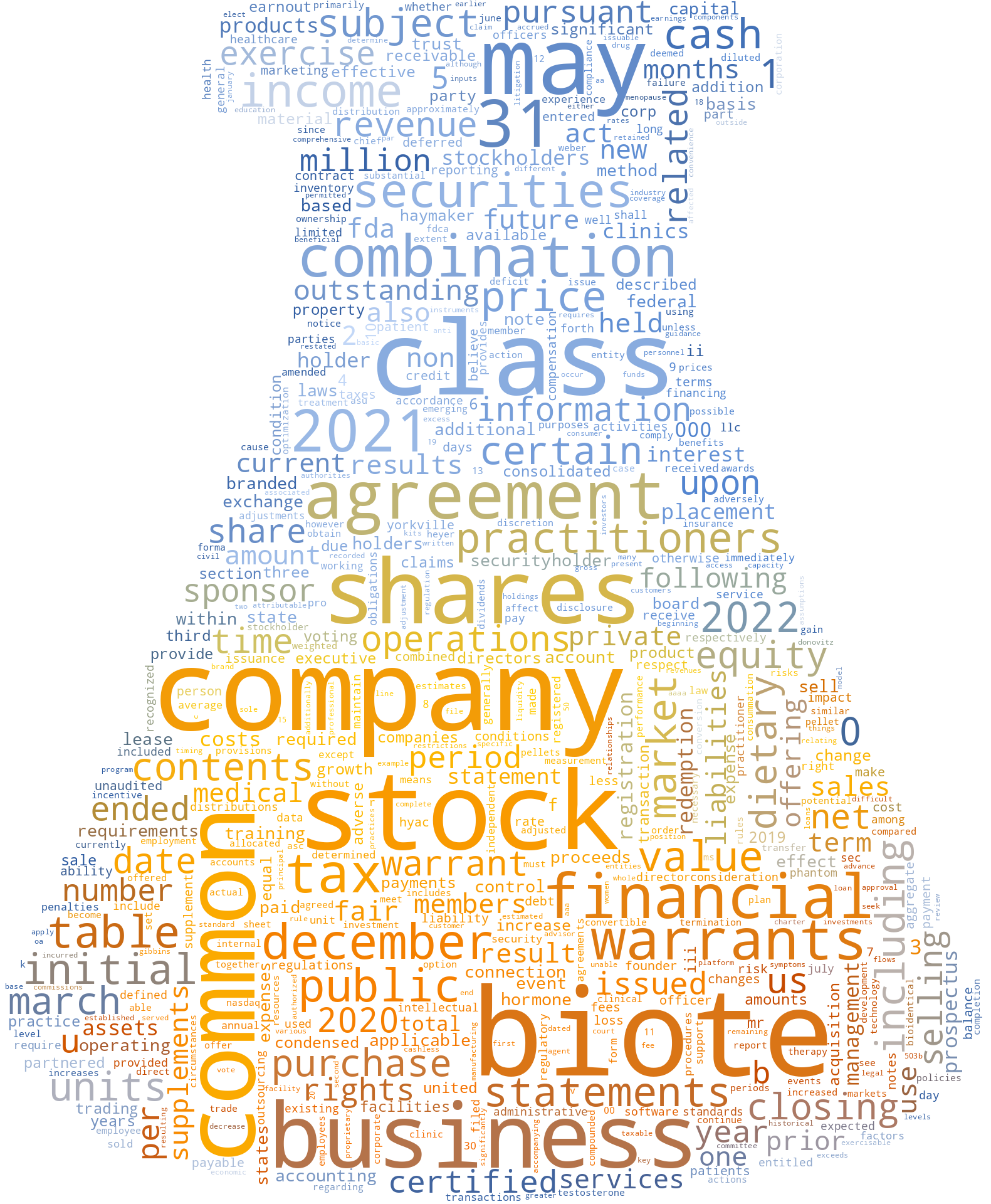 bioteCorp_S-1_20220802-232201.png