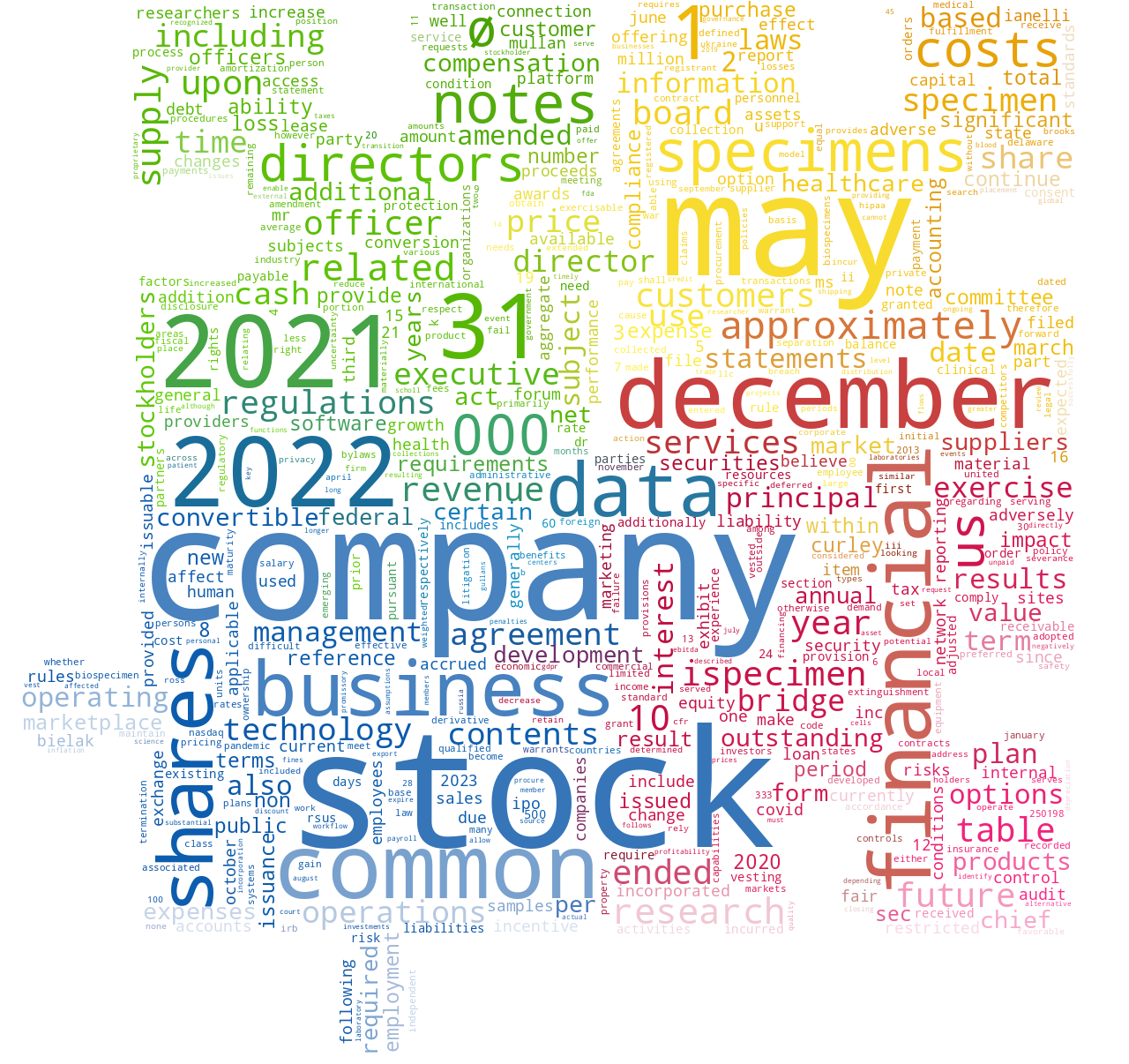 iSpecimenInc_10-K_20230322-231447.png